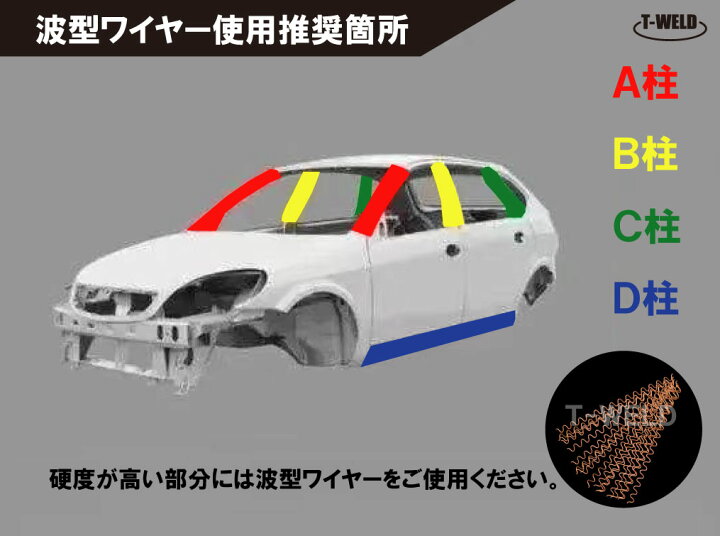楽天市場】自動車板金修復用 スタッド溶接機 TW-80 日本専用 100V