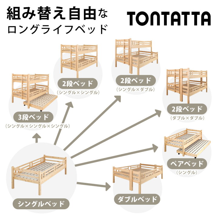 楽天市場】北欧パイン天然木 すのこジュニアベッド TONTATTA 下段 