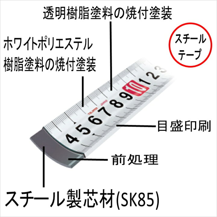 楽天市場】TAJIMA SFL25-55BL セフコンベ ロック-25 5.5m メートル目盛 