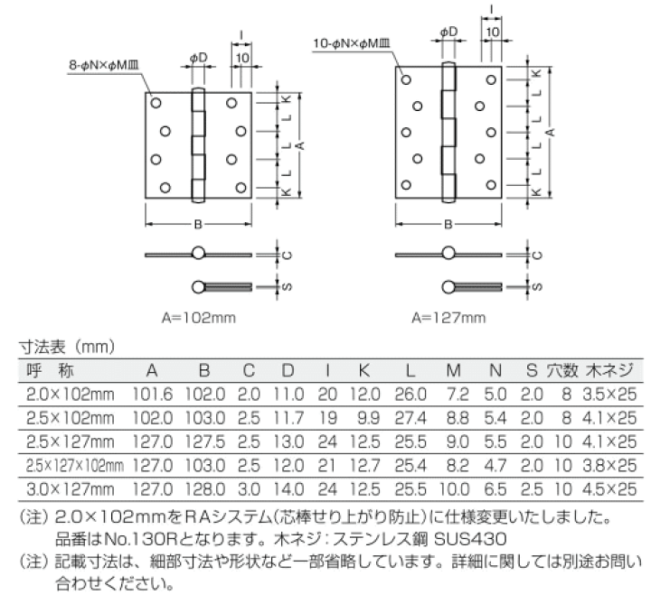 B1001 90 ❘ 開き角度90°制限付き ドアクローザー ❘ リョービ