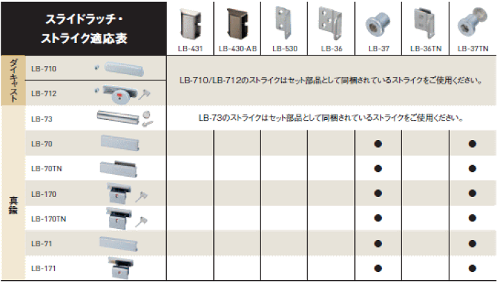 楽天市場】＼楽天ランキング入賞／ SYS シブタニ スライドラッチ