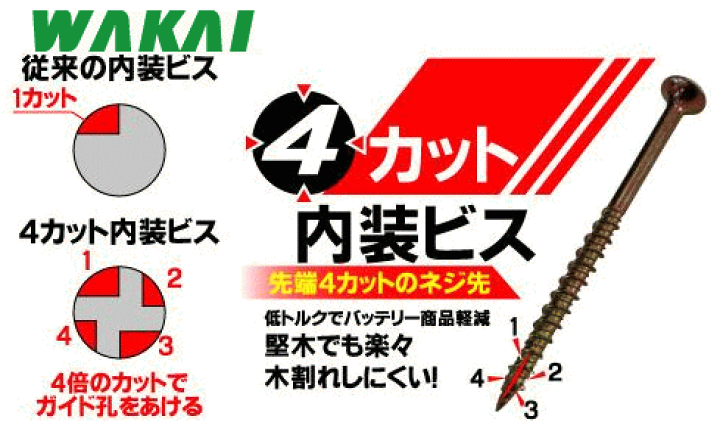 楽天市場】若井産業 WAKAI 4カット内装ビス 75mm(600本 楽天市場】若井産業 WAKAI 4カット内装ビス 75mm(600本