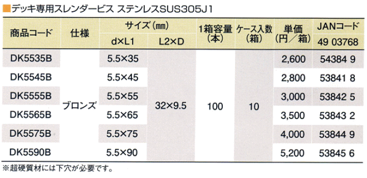 楽天市場】若井産業 WAKAI デッキ専用スレンダービス ブロンズ