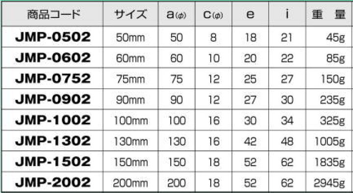 21年最新入荷 ヨコヅナ Jmp 1302 ｍｃ防音重量戸車 車のみ 130 平 1個入 Progressivecrop Com