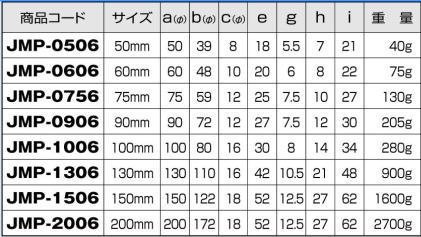 楽天市場】ヨコヅナ JMP-1006 MC防音重量戸車 H型 100mm(車のみ) / 1個