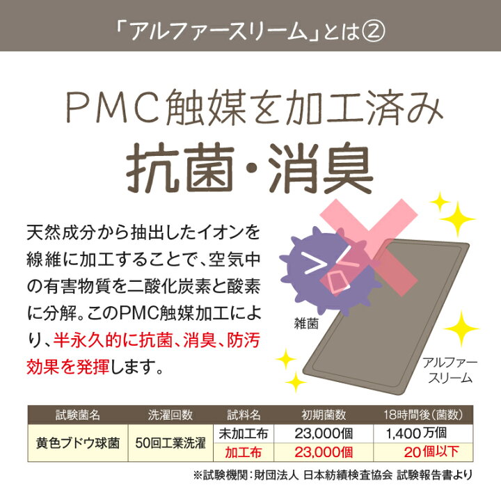 楽天市場】アルファースリーム 万能掛けパット 遠赤外線 ブランケット 