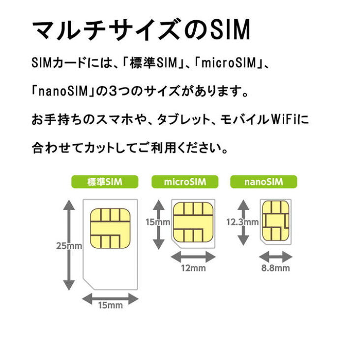 楽天市場】月容量3GB 【新規購入】6ヵ月/12ヵ月利用可能 SIMカード  
