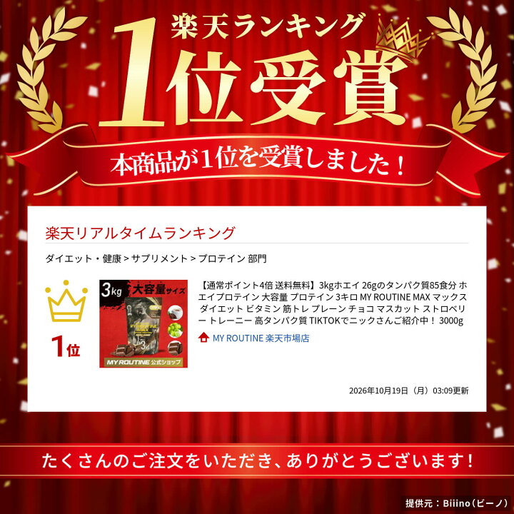 楽天市場】【通常ポイント4倍 送料無料】3kgホエイ 26gのタンパク質85 
