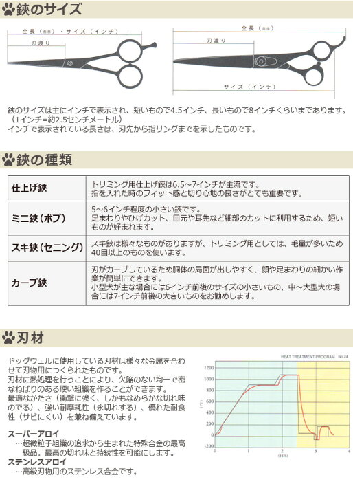 楽天市場】トリミングシザー 東光舎 DOGWELL ドッグウェル DMC-55  