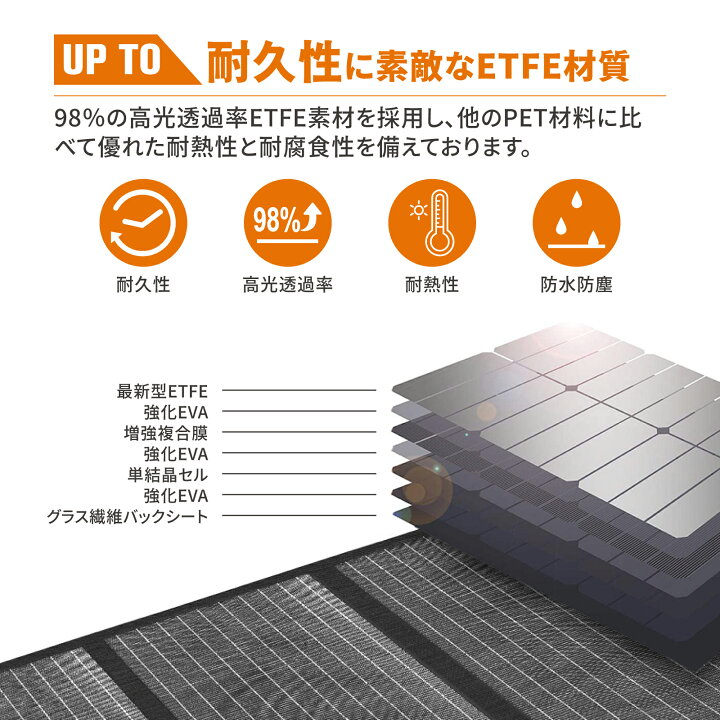 楽天市場】【50%OFFクーポンで30,000円！】BALDR 200W ソーラーパネル 