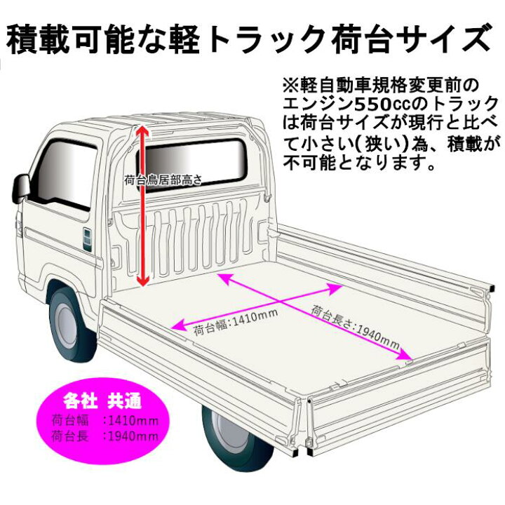 軽トラック幌フレーム｜トラック用品｜南榮工業株式会社 トラック用 幌 枠