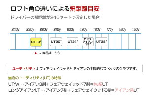 やさしいロングユーティリティー(UT)ウッド飛距離アップロフト13°のUT【姫路アイアン東邦ゴルフ】