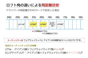 やさしいミドルUT(ユーティリティー)飛距離アップロフト20度、24度のUT人気ウェッジゴルフクラブgolfclub0901_autumn1118_flash