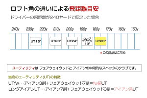 やさしいショートユーティリティー飛距離アップロフト20°24°28°のUT人気ウェッジゴルフクラブgolfclub0901_autumn