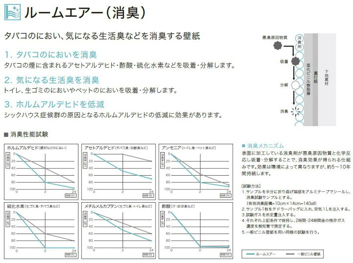 楽天市場 のりなし壁紙 天井ceiling リフォーム推奨品 ロングセラー 通気性 抗菌 防カビ 準不燃 サンゲツリザーブ1000 Reserveクロス デザイン 多彩 個性 おしゃれ 東鵬 建材販売店