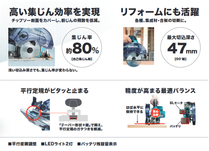 楽天市場】マキタ(Makita) 125ミリ充電式防じんマルノコ 18V6Ah