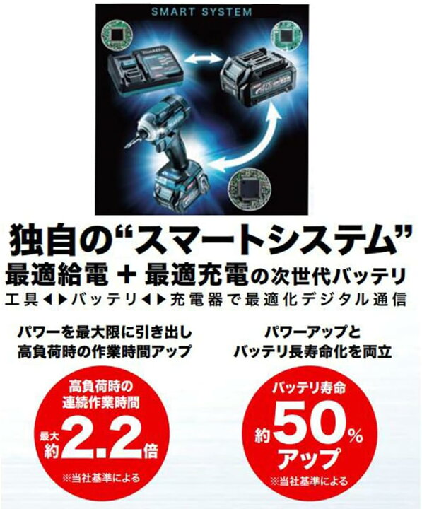 楽天市場】マキタ 純正品 40Vmax 5.0Ah ［BL4050F］ リチウムイオン 