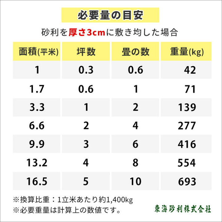白川砂 30 40mm L 送料無料