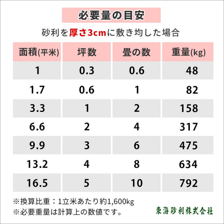 65 Off 送料無料 園芸 青砕石 砕石 Diy ゆうパケット 代引 日時指定