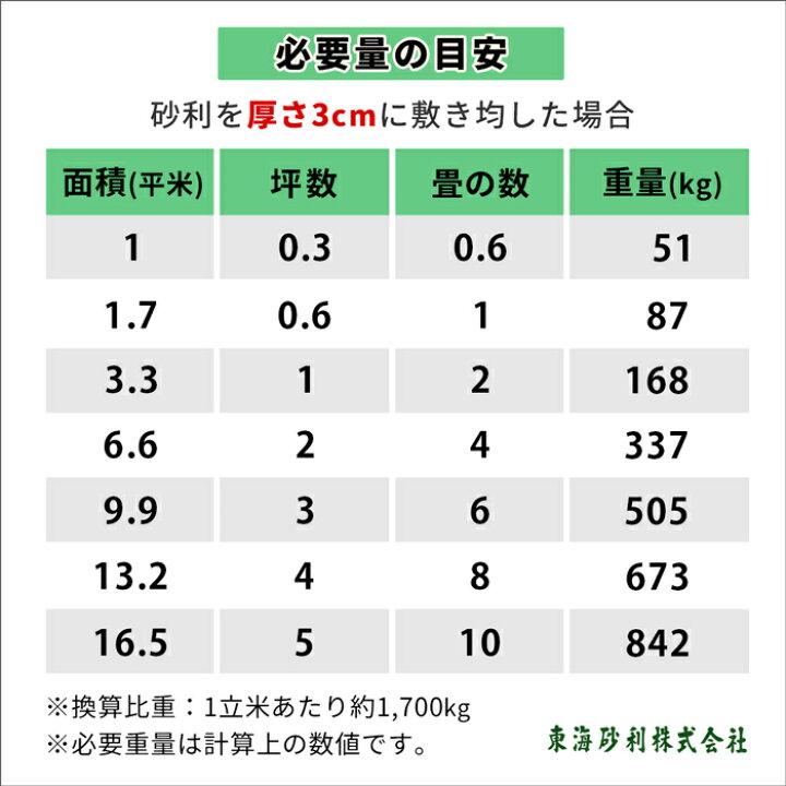 楽天市場 新南部砂利 2分 600kg kg 30袋 約5 10mm 庭 砂利 大量 おしゃれ 石 茶色 茶 Diy 園芸 ガーデニング ガーデン 化粧石 敷石 庭石 化粧砂利 ブラウン 細かい 小粒 敷砂利 敷き砂利 坪庭 玄関 アプローチ 花壇 外構 リフォーム