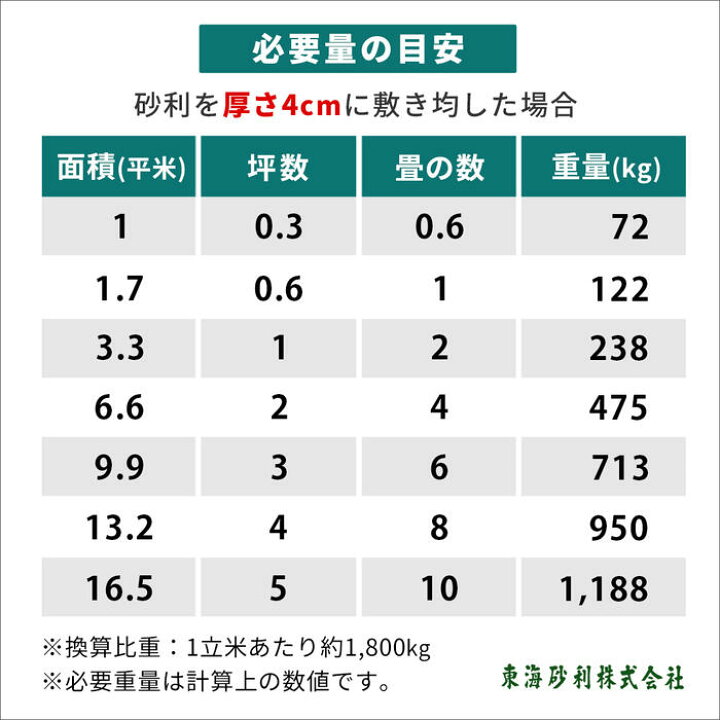 タカショーエクステリア 庭園砂利