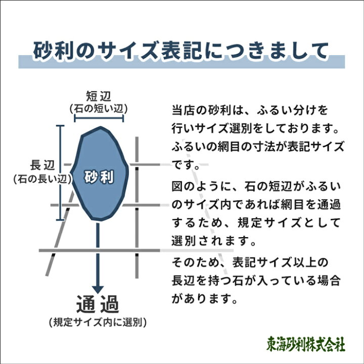 白川みかげ砂利 5分 100kg ジャリ ガーデニング 和 じゃり 化粧石 御影 ガーデン kg 5袋 約14 21mm 白 Diy 石庭 庭 中粒 外構 小粒 玄関 敷き砂利 砂利 化粧砂利 100キロ 石 モダン 敷砂利 和風 エクステリア 敷石 おしゃれ 庭石