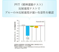 心冴(ココブルー)趣味・勉強・仕事に集中したい時に、紫外線カット、青色光カット