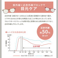 ウルトラガードクラシック紫外線UVルテイン保護青色光(Blue-light)近赤外線対策予防保護守る