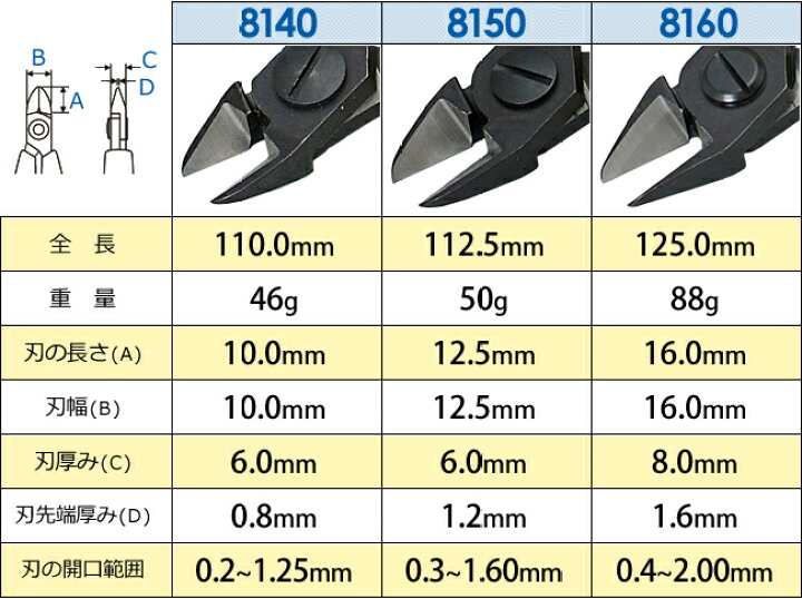 ニッパー LINDSTROM リンドストローム 8140 8150 8160 BI208171-173 腕時計収納 工具専門店Youマルシェ LINDSTROM リンドストローム 電子斜めニッパー 銅線切断Φ0.1〜1.25 全長110mm 8141