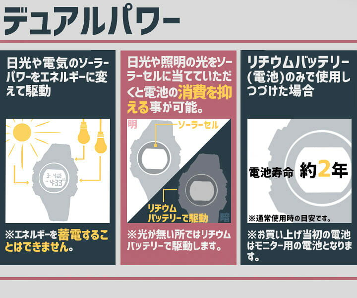 楽天市場 Time Piece タイムピース 電波時計 メンズ レディース キッズ 腕時計 時計 赤 黒 レッド ブラック 電波 ソーラー ランニング スポーツ デジタル 息子 男子 中学生 高校生 誕生日プレゼント 男性 彼氏 旦那 夫 友達 ギフト 加藤時計店 Gショック楽天市場店