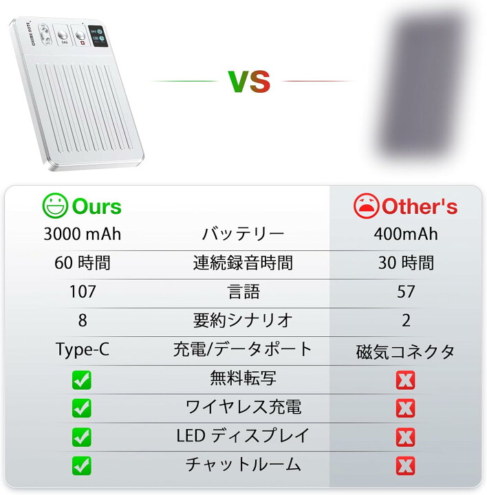 楽天市場】AI ボイスレコーダー 文字起こし＆要約料金無し ic 
