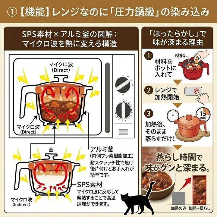 楽天市場】電子レンジ調理器 深型 レンジポット マグポット レシピ付き 