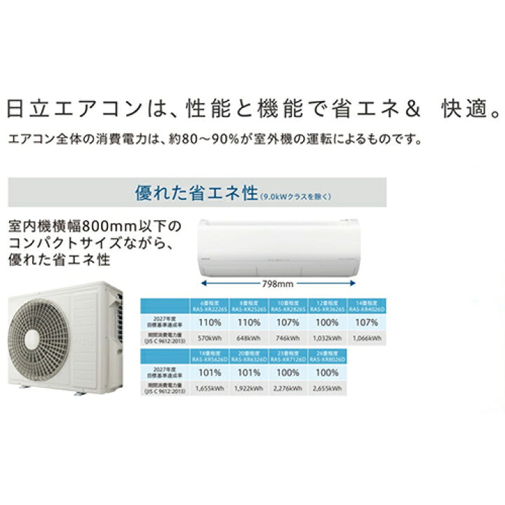 楽天市場】【標準工事費込】【長期保証付】日立 HITACHI エアコン 6畳 