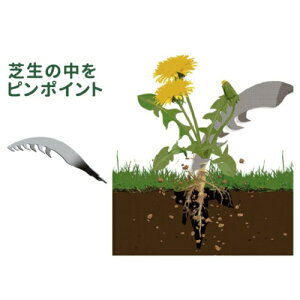 ムサシ(musashi) WE-706 除草バイブレーター用替刃 ピンポイント