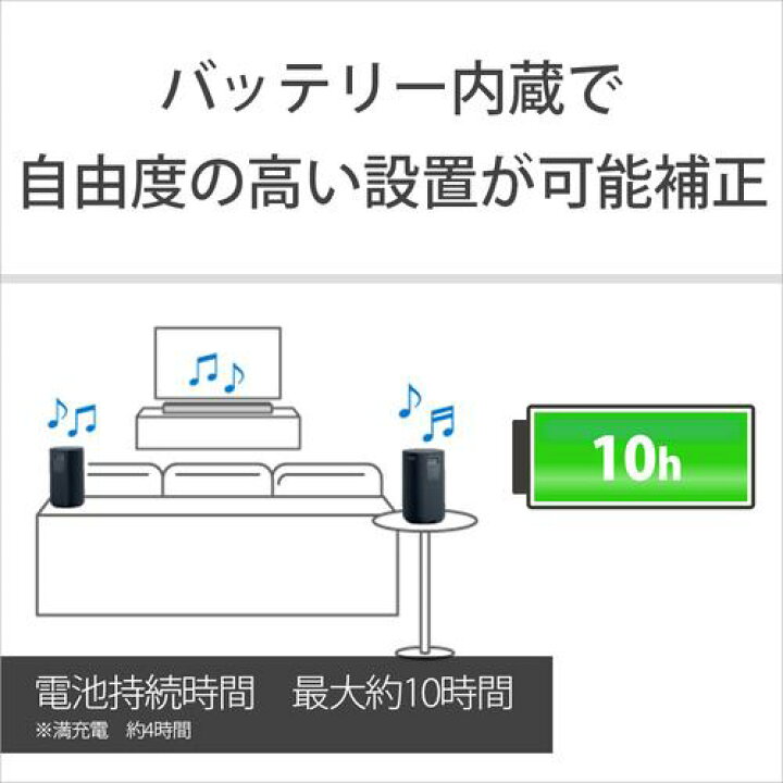 楽天市場】【長期保証付】ソニー SONY SA-RS5 リアスピーカー 2台1組 