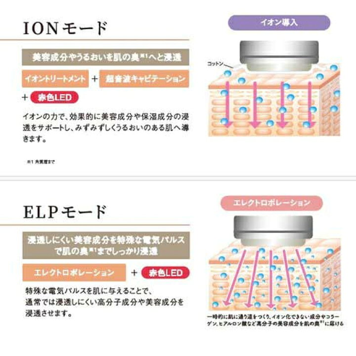 楽天市場】エックスビューティープロ 美肌を叶えるトータルケア美顔器 
