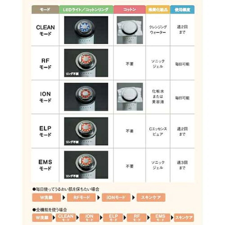 楽天市場】エックスビューティープロ 美肌を叶えるトータルケア美顔器 
