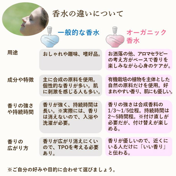 楽天市場 オーガニックパフューム 香水 日本の柚子とジュニパーの 爽やかな大人の香り イエロー 25ml スプレー フレグランス アロマ 柑橘系 レモンいい香り 女性 メンズ 天然 国産 誕生日 クリスマス ギフト プレゼント 人気 トコトワ ピュアトリートメント 楽天市場 オーガニックパフューム 香水 日本の柚子とジュニパーの 爽やかな大人の香り イエロー 25ml スプレー フレグランス アロマ 柑橘系 レモンいい香り 女性 メンズ 天然 国産 誕生日 クリスマス ギフト プレゼント 人気 トコトワ ピュアトリートメント