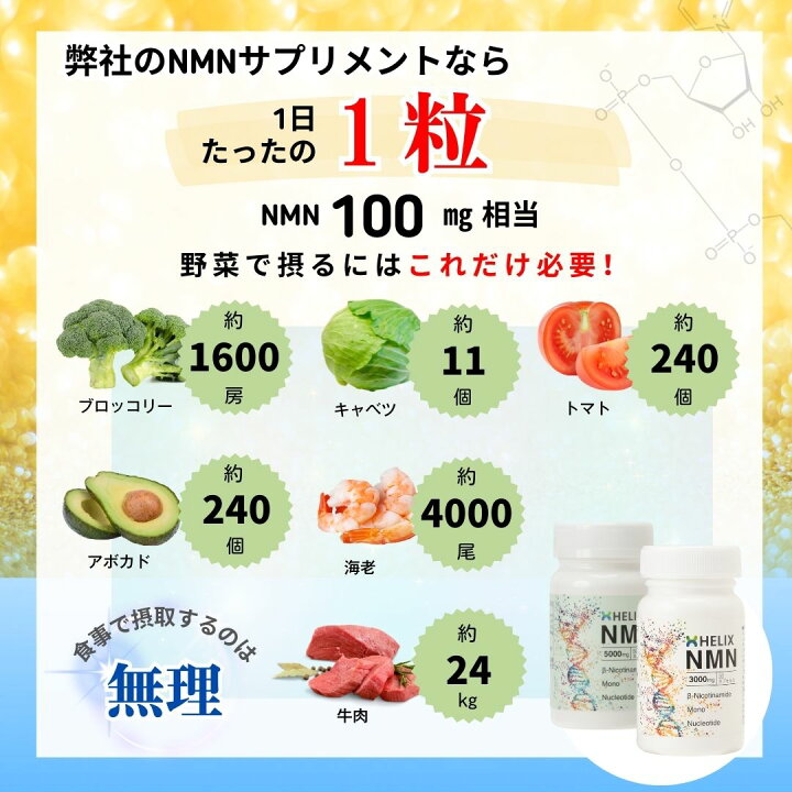 楽天市場】若さと活力を内側から☆本気でエイジングケア NMN  