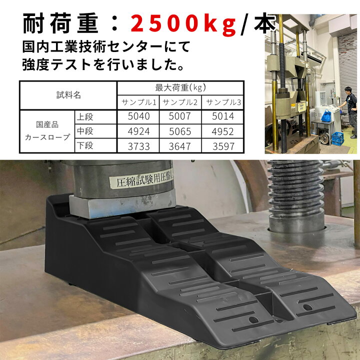 楽天市場】3段階 スロープ 車 日本製 2個セット 車 カースロープ 