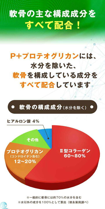楽天市場】P+ プロテオグリカン 3袋 セット (1日3粒 約90日分) 生姜 
