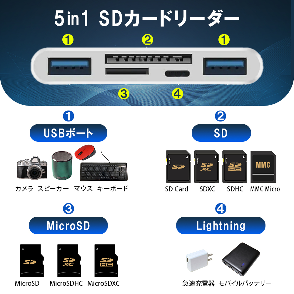 楽天市場】【ランキング1位】【1TB対応】 SDカードリーダー 5in1
