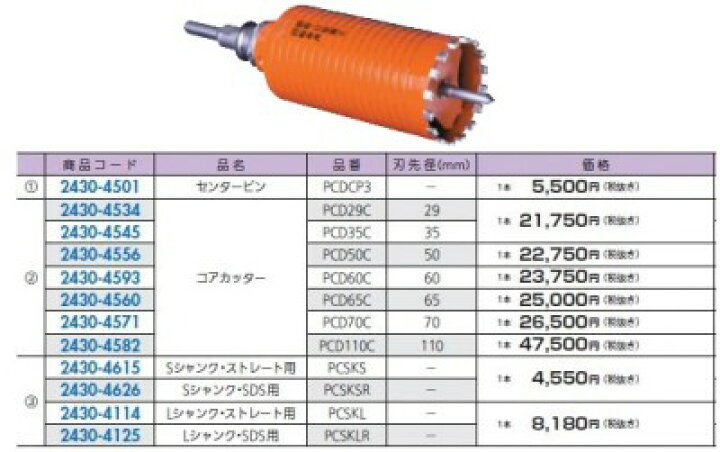 割引発見 ミヤナガ PC ドライモントコアカッター PCD170C ミヤナガ PCコア用Sシャンク SDS PCSKSR