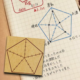 楽天市場 レーダーチャート スタンプの通販 楽天市場 レーダーチャート スタンプの通販