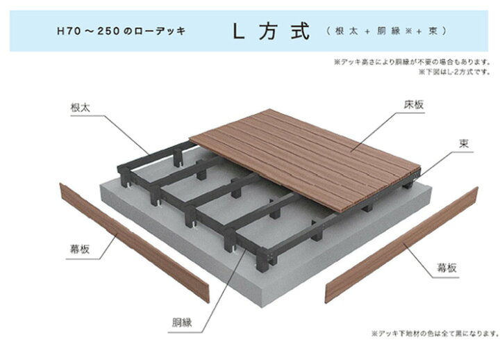 楽天市場】【デッキ用根太・大引・束柱（再生樹脂材）】根太一番・80 