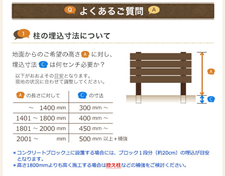 楽天市場 目隠しフェンス 商品名 ジョイント材プレミアム木調 Uv 木調 1枚単品部材オプション 横張り 人工ウッド 樹脂製フェンス フェンス横張り 東京ガーデニングスタイル