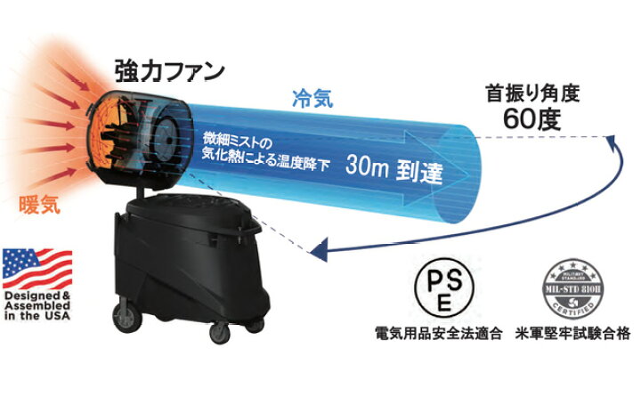 楽天市場】【2026年4月中旬頃出荷可能予定】Power Breezer® Titan+ 