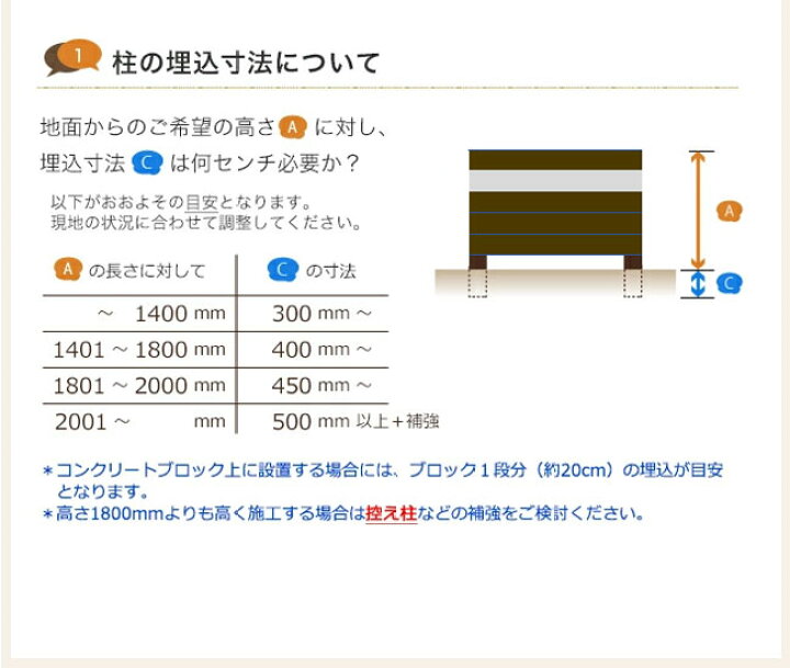 楽天市場 商品名 スタイルフェンスプレミアム木調板材1枚単品部材 H1 W1 147 Mm W値はアルミチャンネル部の厚みがあるため アルミ胴縁の1 160mmより短くなります スタイルフェンスzeroアルミチャンネル部材セット専用 東京ガーデニングスタイル