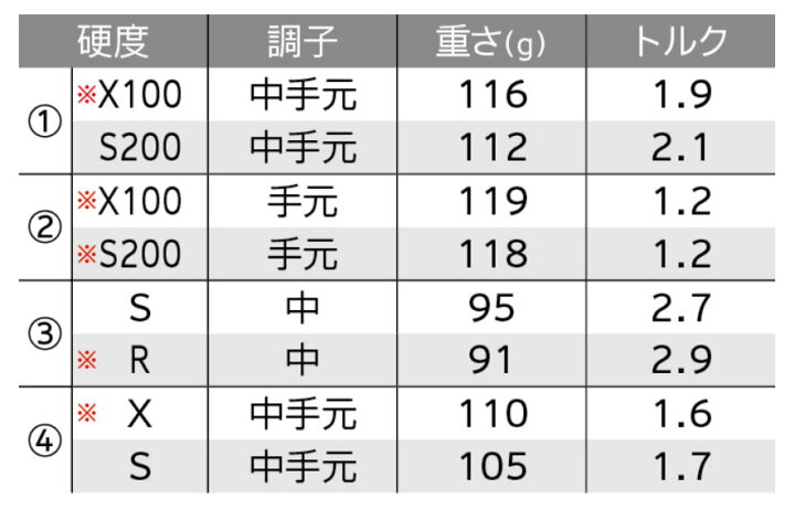 楽天市場】スリクソン Z785 アイアン単品 3番 4番 ウエッジ AW SW N.S.PRO 950GH DST スチールシャフト SRIXON ダンロップ 日本正規品 : 東京ゴルフ 楽天市場】スリクソン Z785 アイアン単品 3番 4番 ウエッジ AW SW N.S.PRO 950GH DST スチールシャフト SRIXON ダンロップ 日本正規品 : 東京ゴルフ