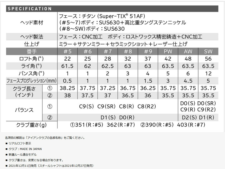 楽天市場】ゼクシオ12 アイアンセット 5本(#6〜9、PW) N.S.PRO 850GH 